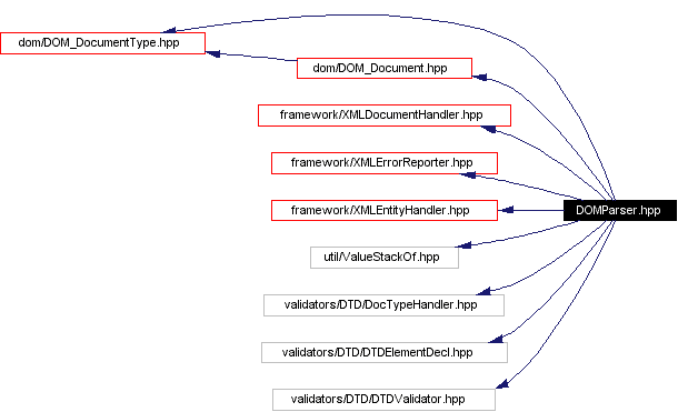 Include dependency graph