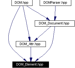 Included by dependency graph