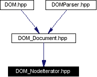 Included by dependency graph