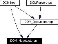 Included by dependency graph