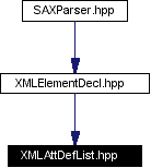 Included by dependency graph