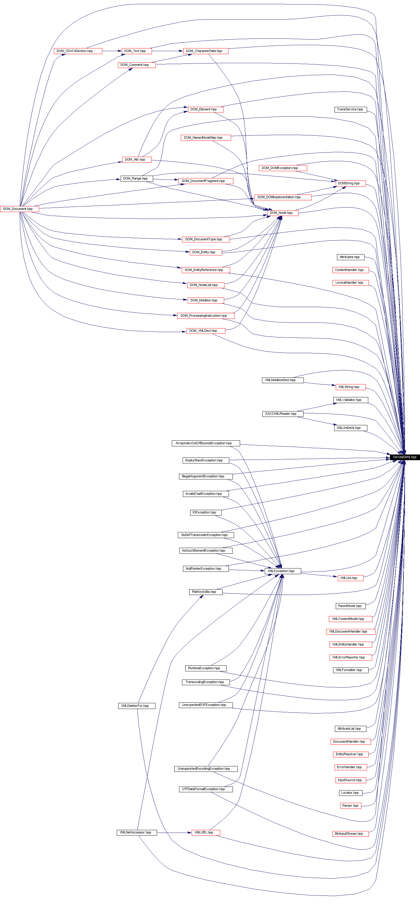 Included by dependency graph